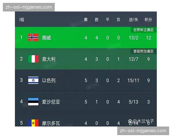 意甲官方四月最佳进球候选公布，三条入围进球均来自肋部精细配合